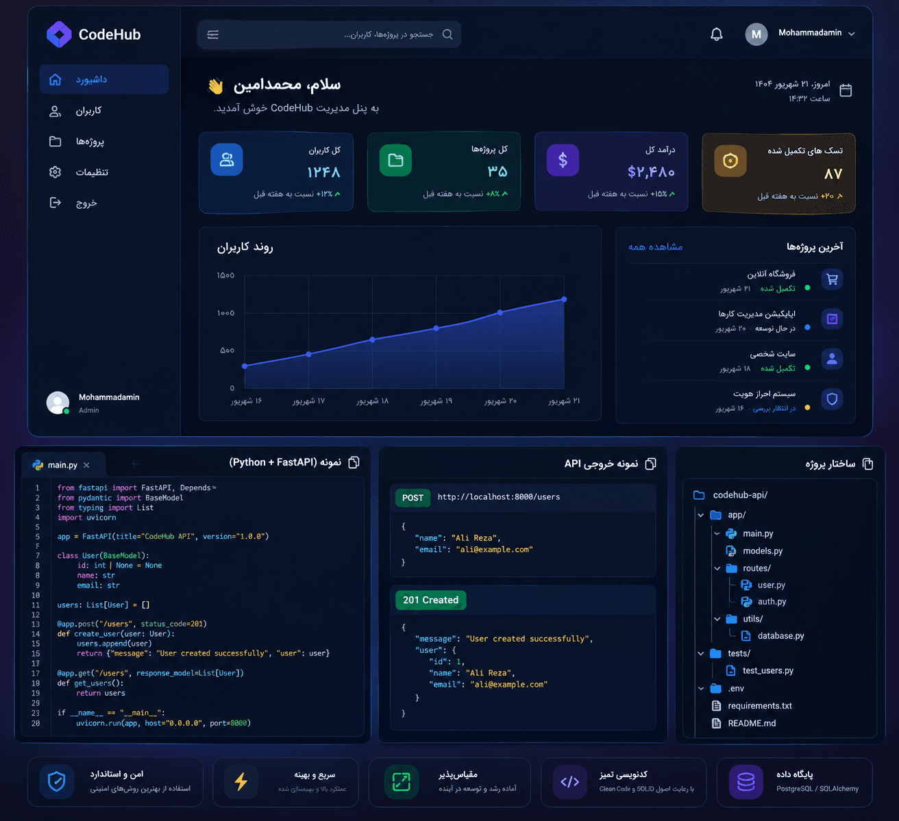 AI Code Architect — Full-Stack Developer