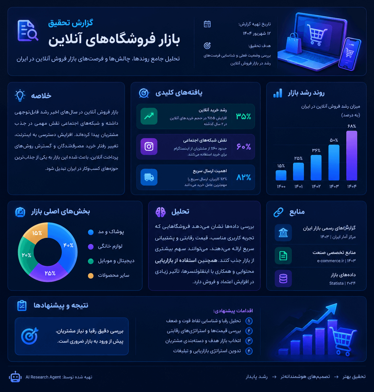 AI Research Agent — دستیار هوشمند تحقیق و تحلیل