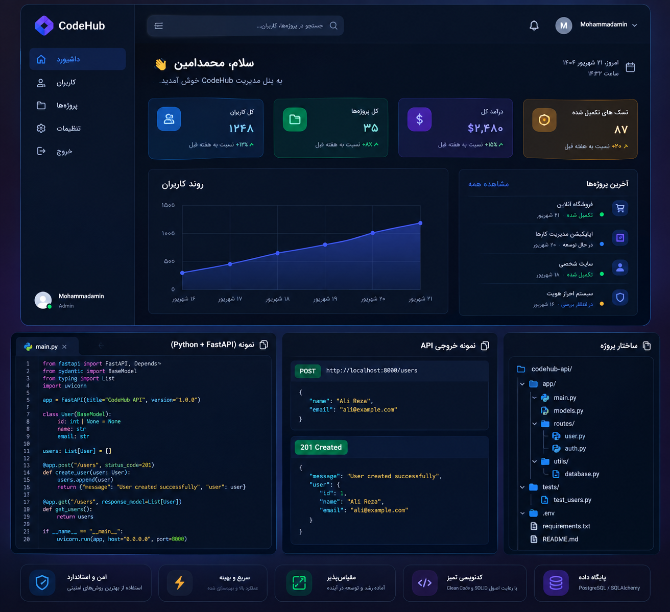 AI Code Architect — Full-Stack Developer 1