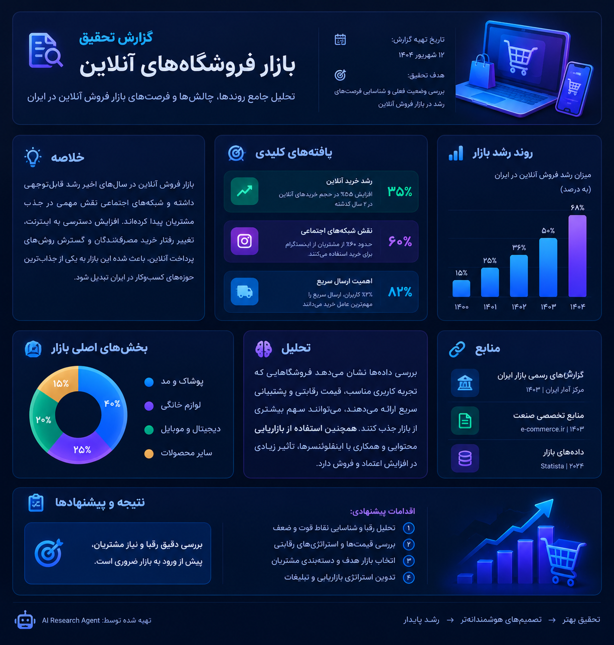 AI Research Agent — دستیار هوشمند تحقیق و تحلیل 1